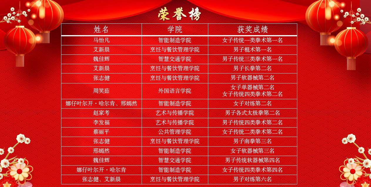 我校学子在2025年自治区大学生、中学生武术校园联赛中勇夺佳...