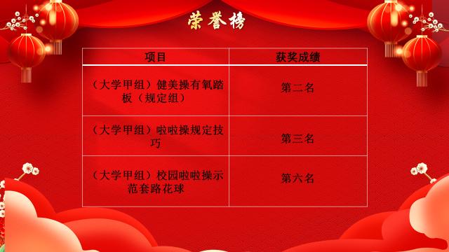 我校健美操队在2024年自治区大学生、中学生健美操、啦啦操、健康街舞校园联赛中荣获佳绩
