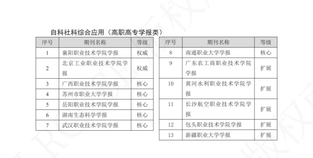 【喜报】《新疆职业大学学报》 入选CACJ中国应用型核心(扩展)期刊