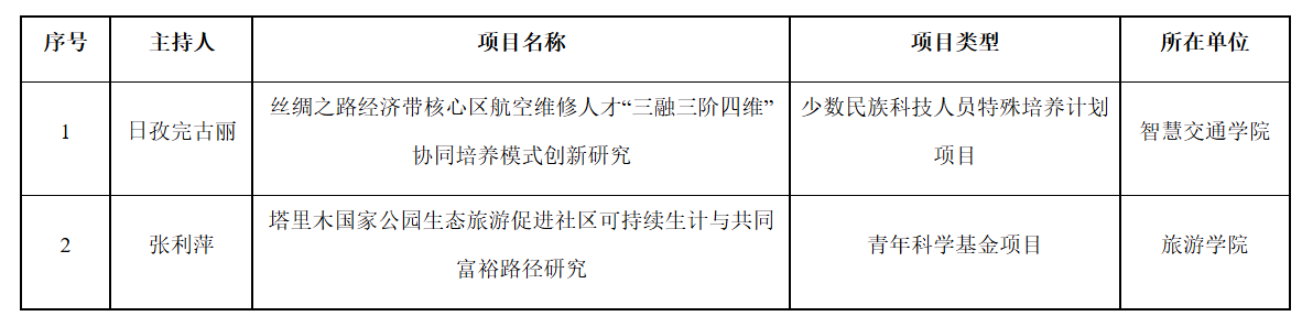 喜讯;我校获批2项自治区自然科学基金项目