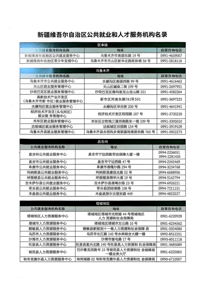 新疆维吾尔自治区公共就业和人才服务机构名录