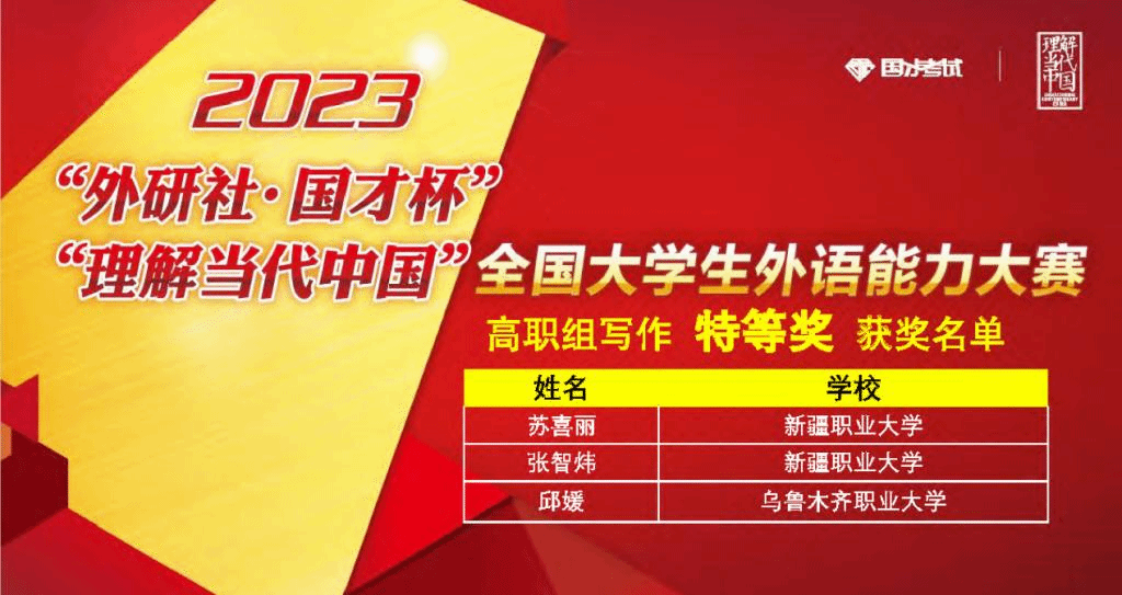 祝贺！ 我校在全国大学生外语能力大赛新疆赛区区赛中成绩优异，四位学子晋级国赛！