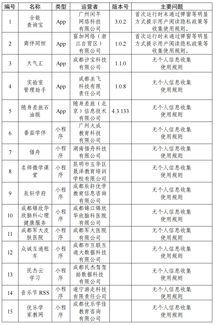 中央网络安全与信息化委员会办公室关于33款App个人信息收集使用问题的通...