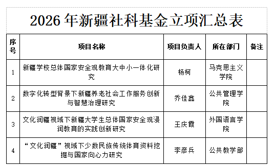 喜报!我校2026年获批4项新疆社科基金项目