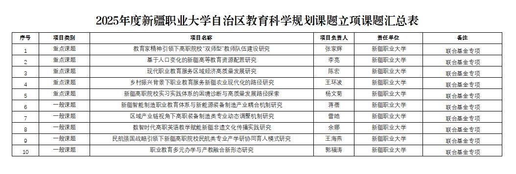 耕耘不辍结硕果 踔厉奋发向未来——热烈祝贺我校在2025年度自治区教育科学规划项目中取得重大突破