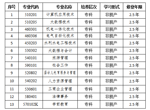 关于我校2026年高等学历继续教育专业备案的公示