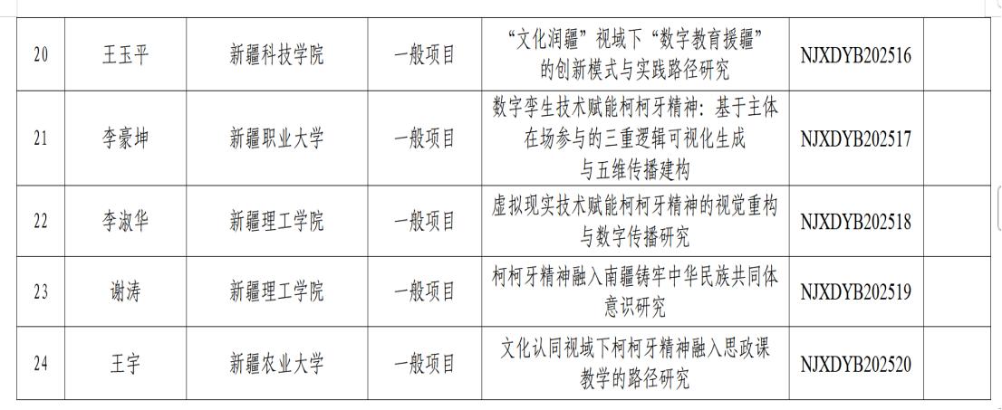 我校马克思主义学院李豪坤老师成功入选自治区哲学社会科学创新平台项目