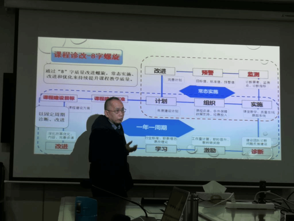 我校开展内部质量保证体系诊断与改进主题交流